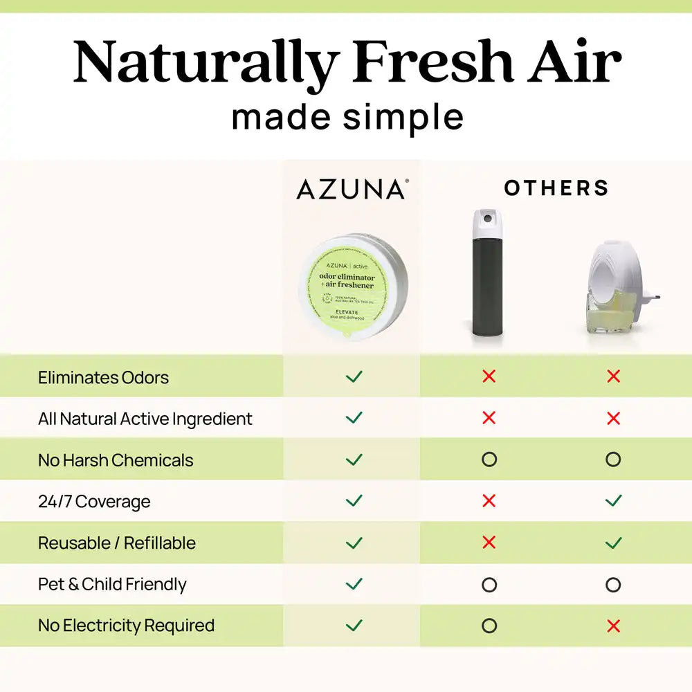 Active Odor Eliminator & Air Freshener Pods Trio