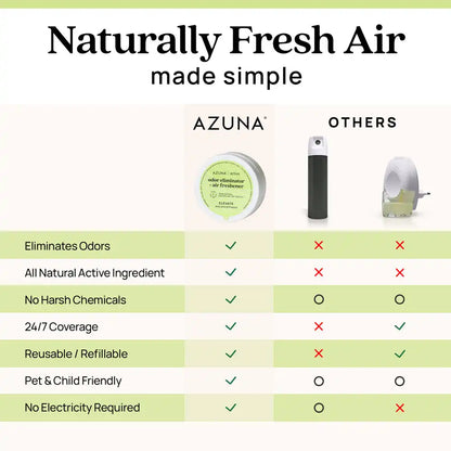 Active Odor Eliminator & Air Freshener Starter Kit