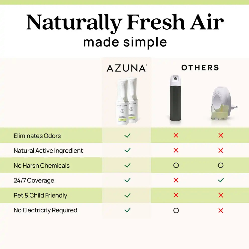 Active Odor Eliminator + Air Freshener Ultra Mist Mini Spray Duo