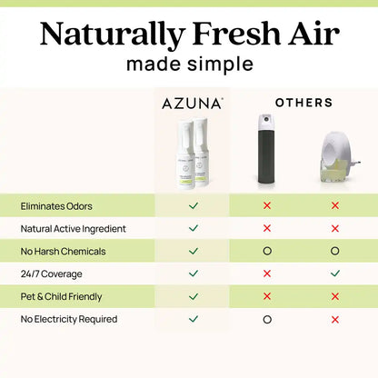 Active Odor Eliminator + Air Freshener Ultra Mist Mini Spray Duo